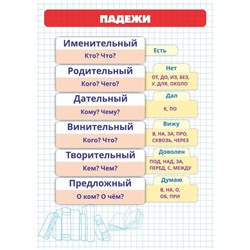 Шпаргалка А5_Падежи русского языка