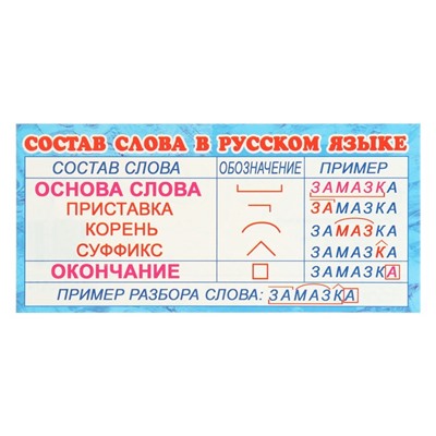 Набор шпаргалок "Русский язык для начальной школы" 9 видов